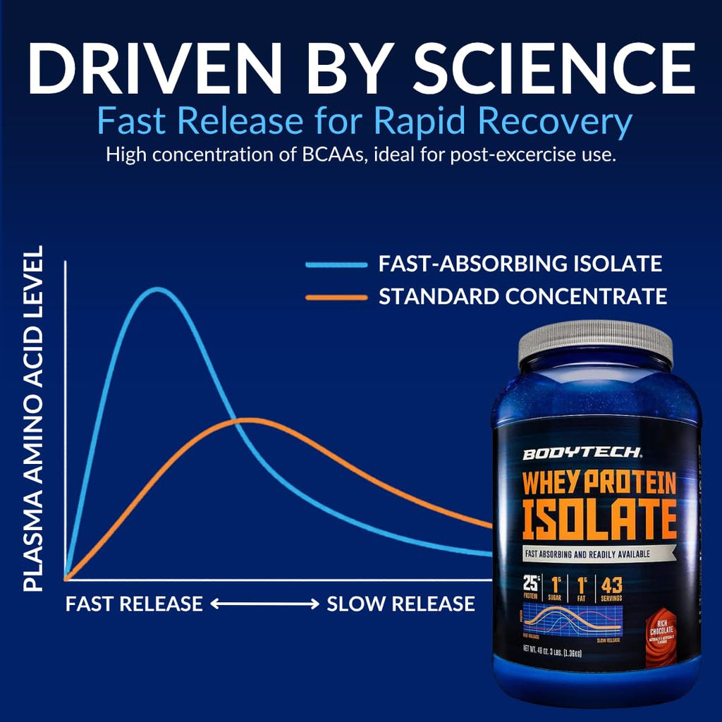 BodyTech Whey Protein Isolate Powder Rich Chocolate - 43 Servings - image 7