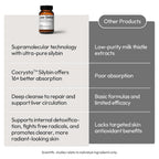BIGVITA CoCrystal Liver Detox+ with Silybin - 60 Capsules - image 5