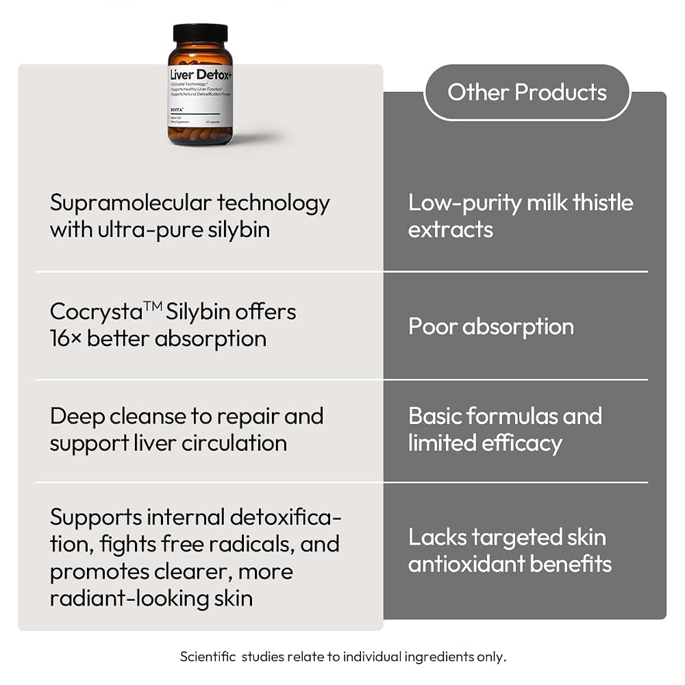 BIGVITA CoCrystal Liver Detox+ with Silybin - 60 Capsules - image 5