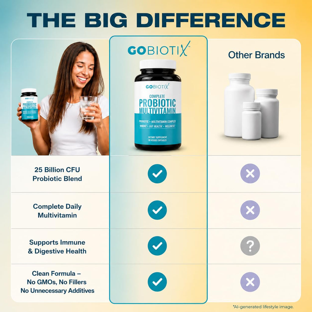 GOBIOTIX Probiotics Parent