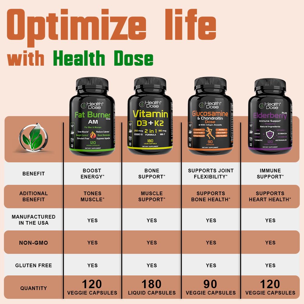 Health Dose Brain Dose Premium Nootropic Supplement - 60 Capsules - image 9