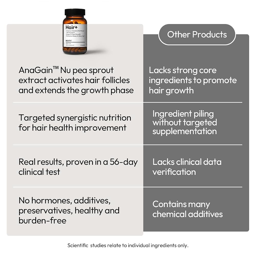 BIGVITA Hair Growth Supplement with AnaGain Nu & Biotin - 60 Capsules - image 5