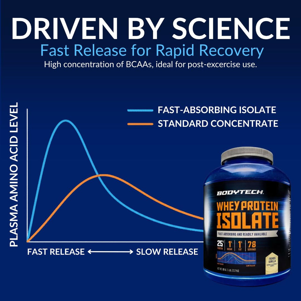 BodyTech Whey Protein Isolate Powder - 25 Grams of Protein per