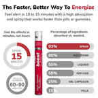 Cani Brands Feel Amazing Mental Clarity Spray for Menopause - 2 Pack - image 4