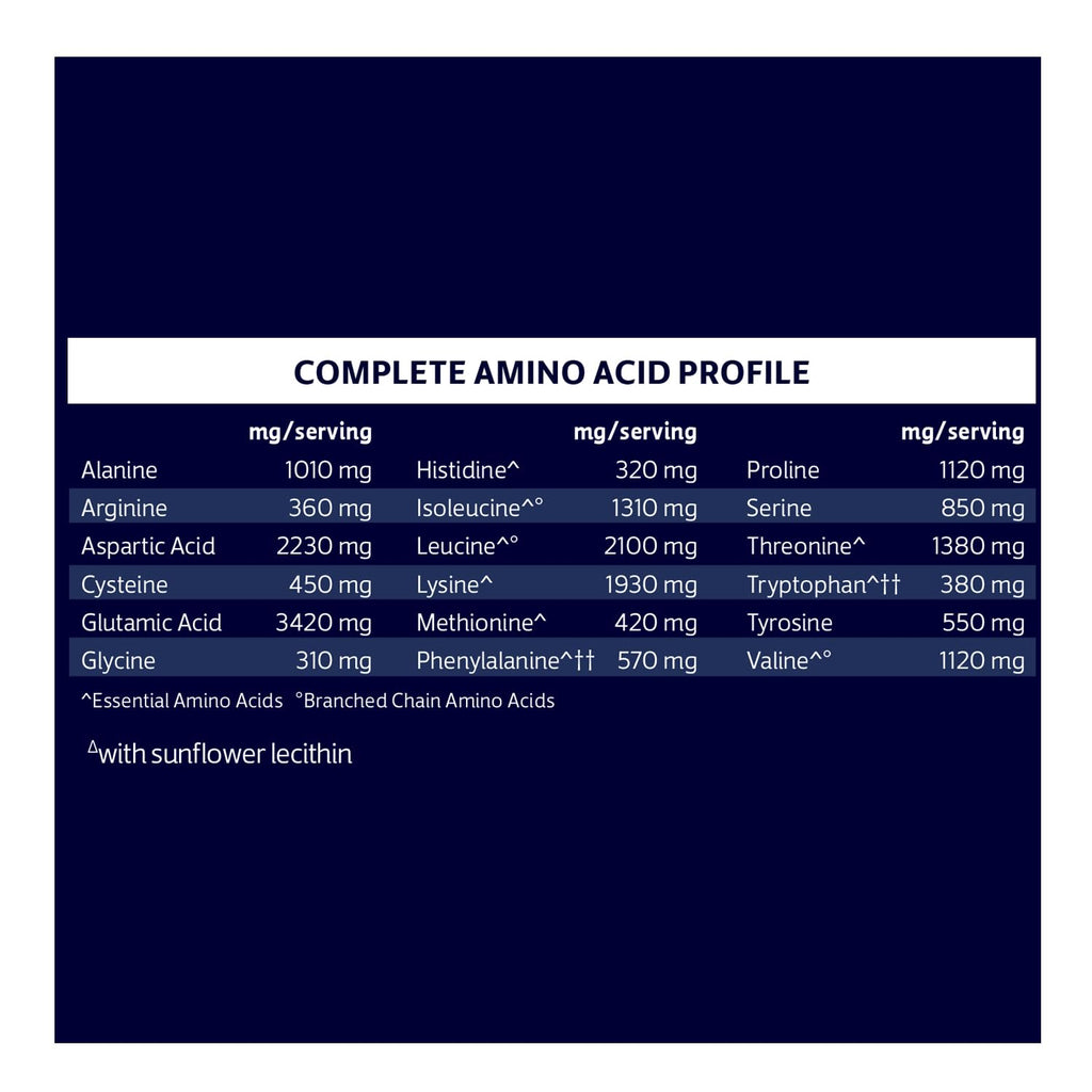 Biochem Sugar Free Whey Protein