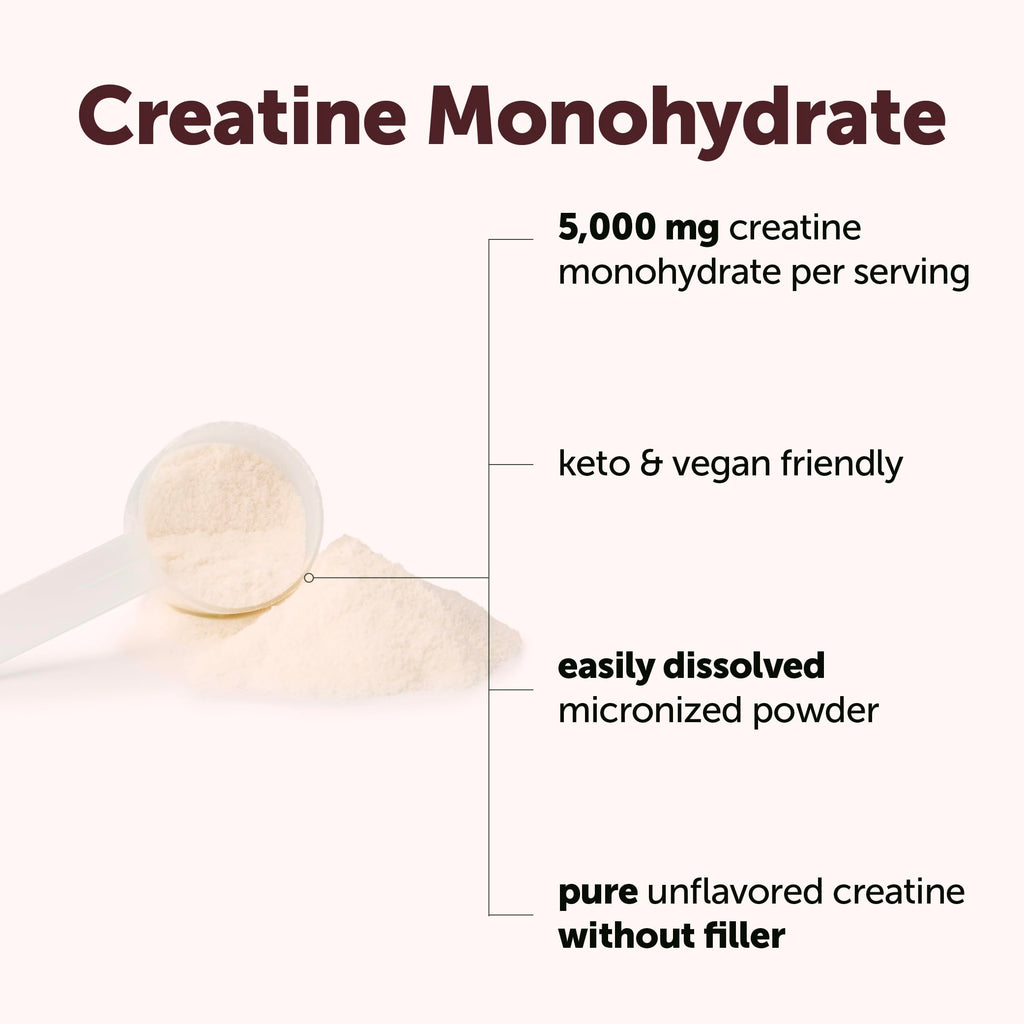 Micro Ingredients BA MI Creatine Powder Parent