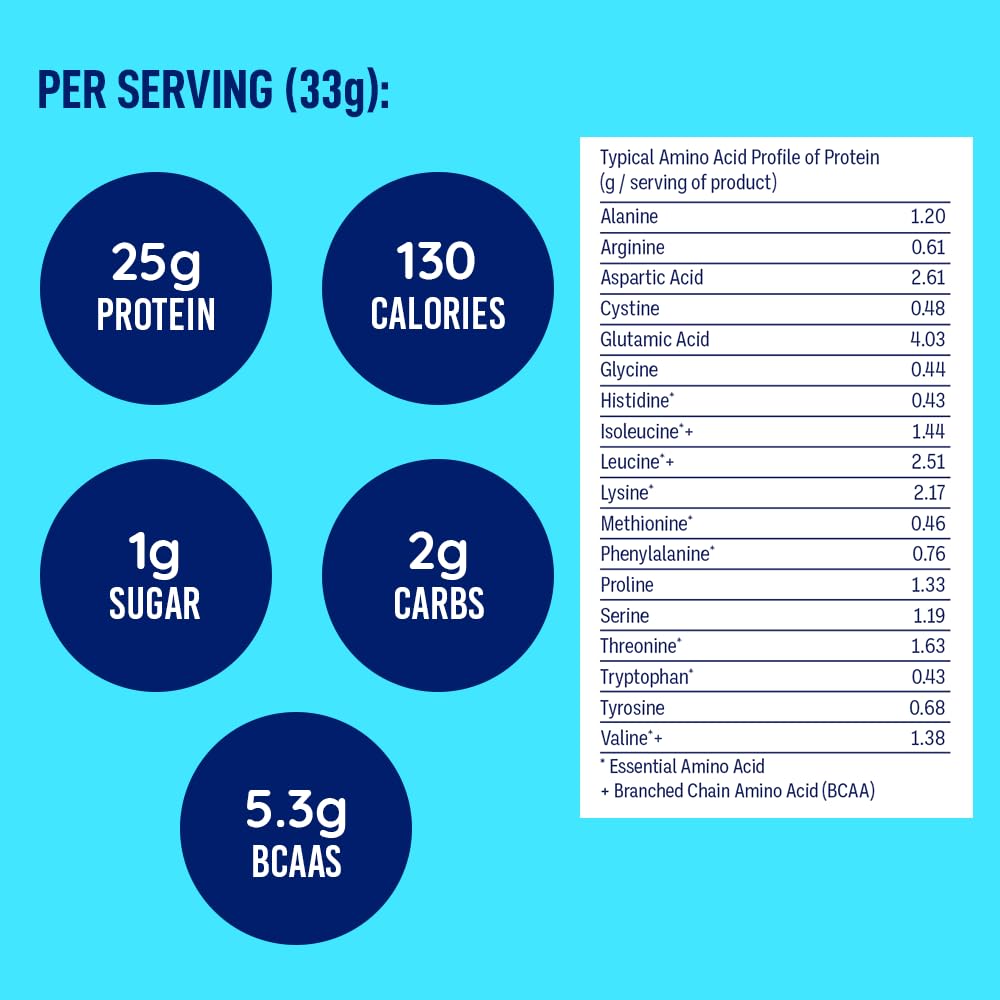 LeanFit WHEY Protein Cookies & Cream Powder - 26 Servings - image 5