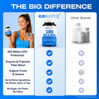 GOBIOTIX 100 Billion Digestive Enzymes Probiotics - 30 Capsules - image 5