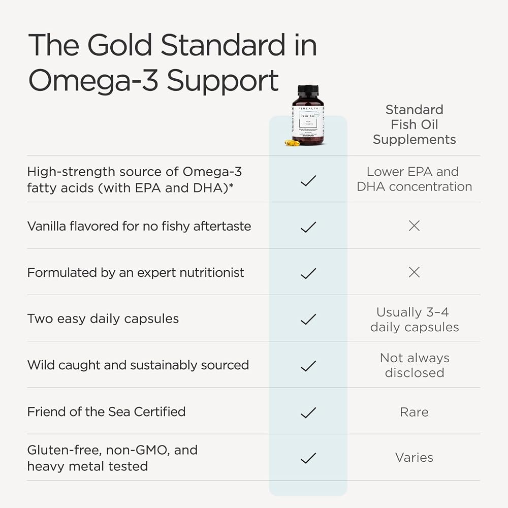 JSHealth High Strength Fish Oil Supplements - Omega 3 Fish Oil - Made