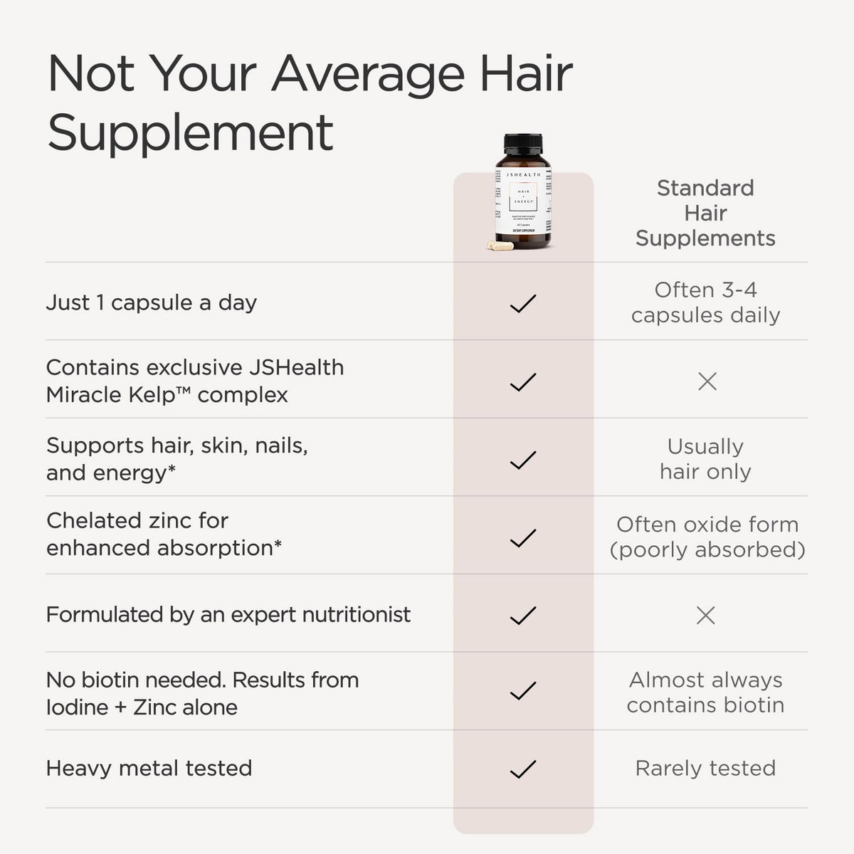 JSHealth Vitamins Hair + Energy Formula - 120 Capsules - image 3