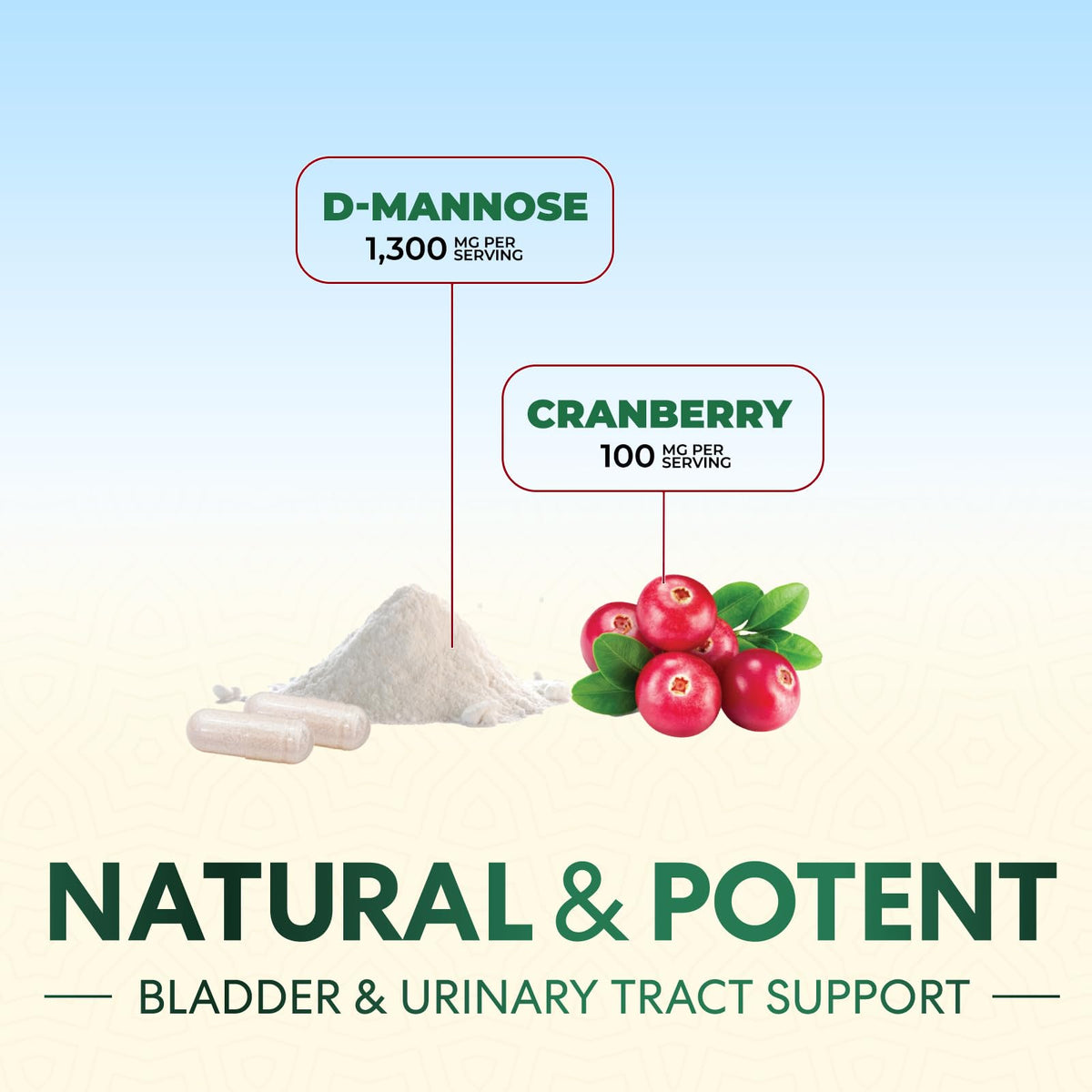 Nature's Nutrition D-Mannose 1000mg Per Serving - Cranberry