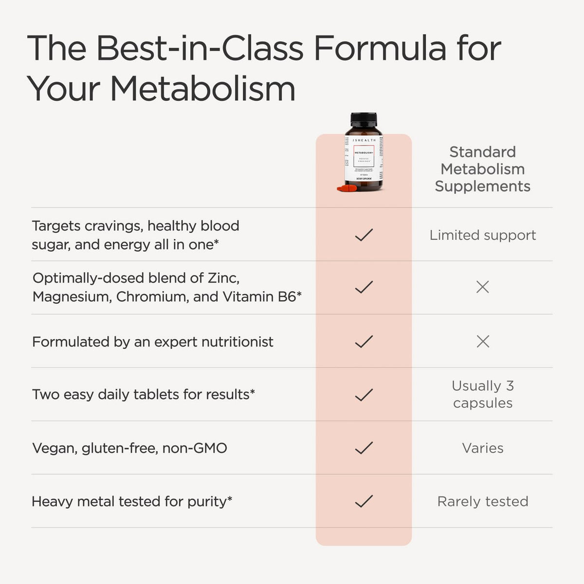 JSHealth Metabolism Dietary Supplement - 60 Tablets - image 3