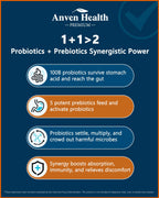 Anven Health Probiotics 100 Billion CFU with Prebiotics - 60 Capsules - image 6