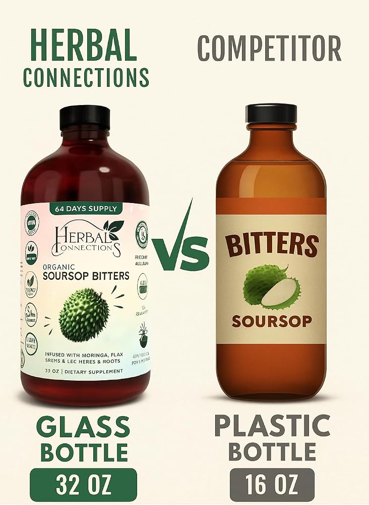 Herbal Connections Soursop Bitters Liquid - 32 Fl Oz - image 4
