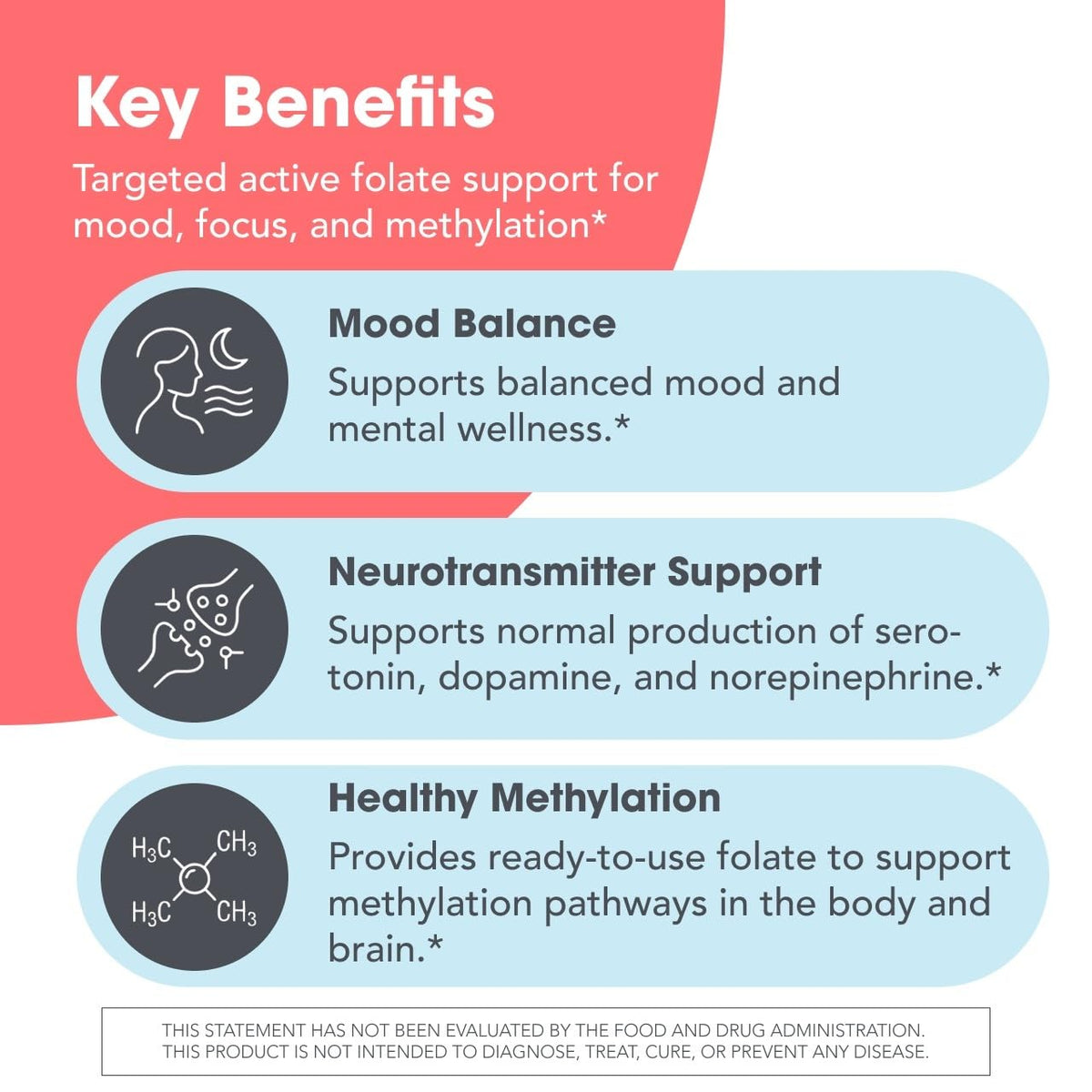 MethylPro L-Methylfolate 15 mg - L Methyl Folate