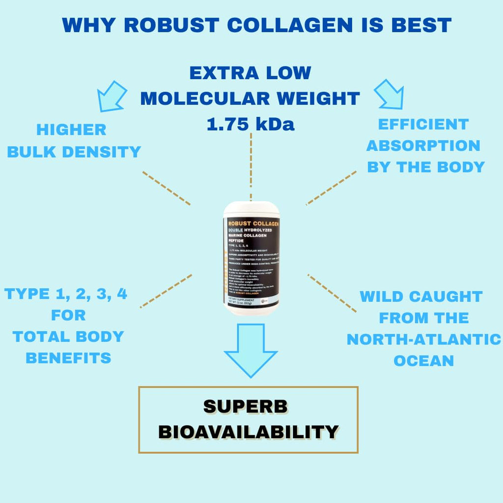 Generic Robust Collagen Double Hydrolyzed Marine Collagen Peptide - 11 oz - image 3