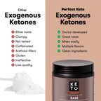 Perfect Keto Exogenous Ketones Powder