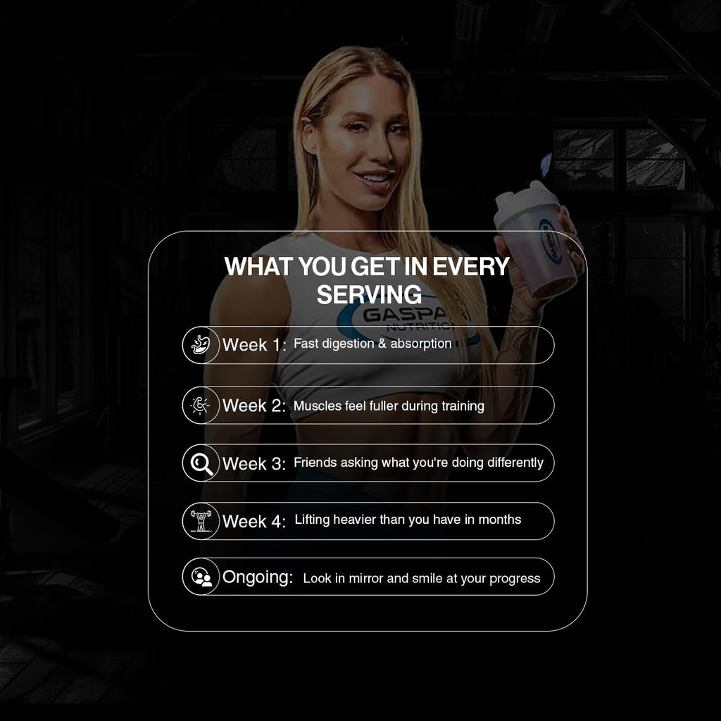 Gaspari Nutrition Proven Whey