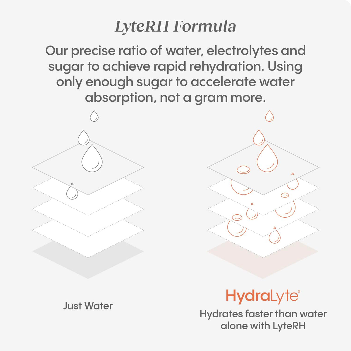 Hydralyte Orange Effervescent Electrolyte Tablets - 40 Count - image 4