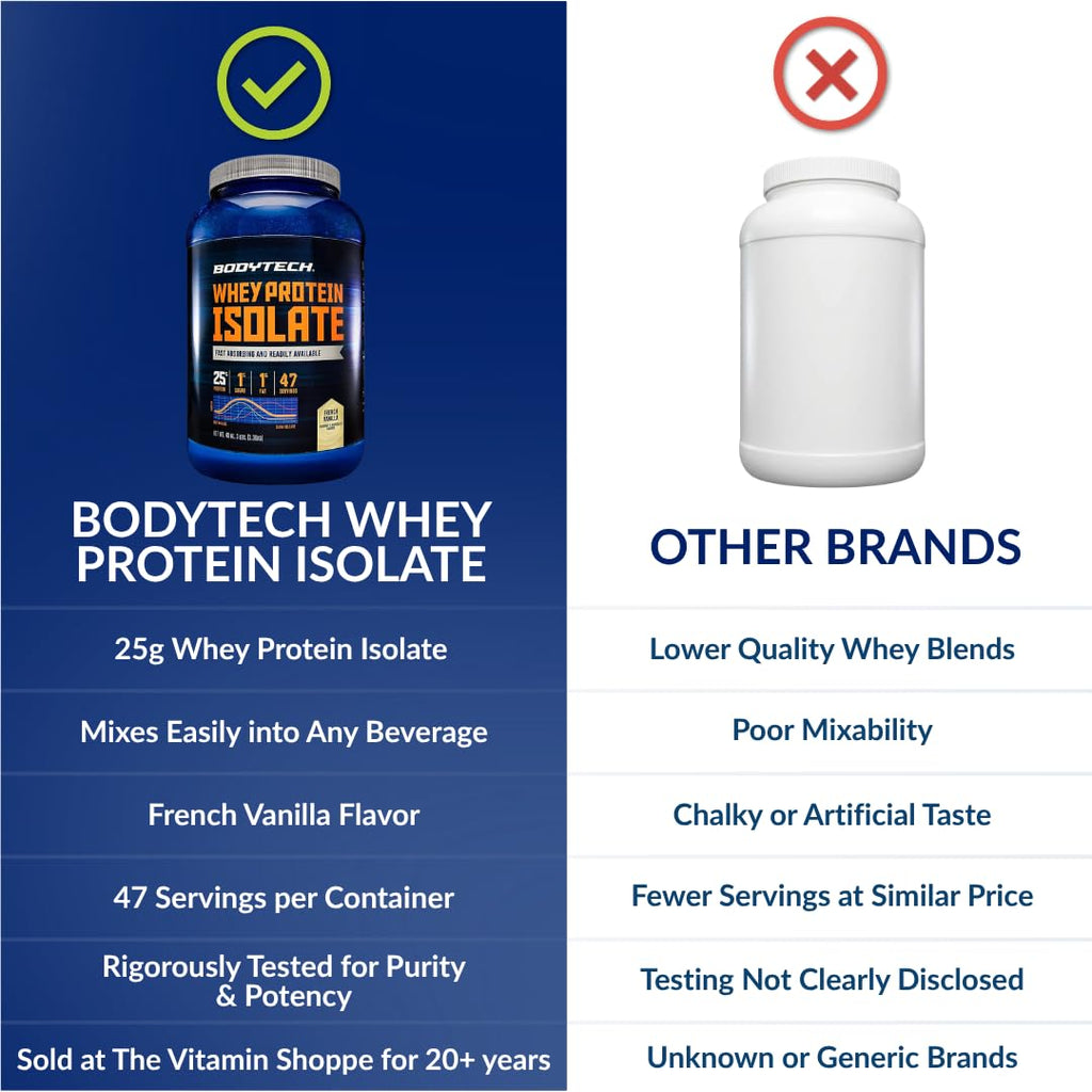 BodyTech Whey Protein Isolate Powder - 25 Grams of Protein per