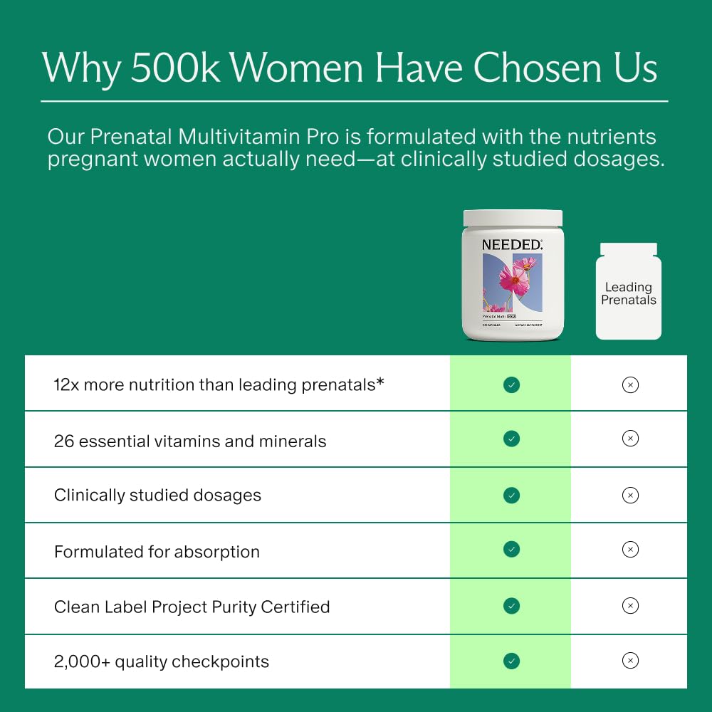 Needed. Prenatal Multi Pro Multivitamin with Choline - 240 Capsules - image 4