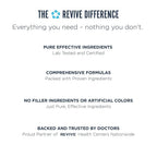Revive MD Sleep Support Supplement for Adults - Sleep Supplements