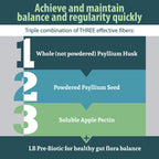Anderson Fiber Blend with LB Prebiotic Powder - 12 Ounces - image 5