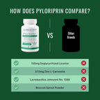 Approved Science Pyloriprin - 60 Capsules