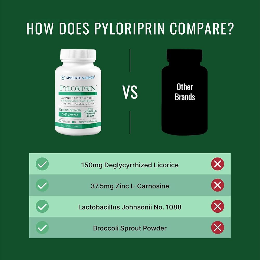 Approved Science Pyloriprin - 60 Capsules
