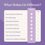 ELLAOLA Kids Multivitamin Powder Tasteless - 30 Sachets - image 5