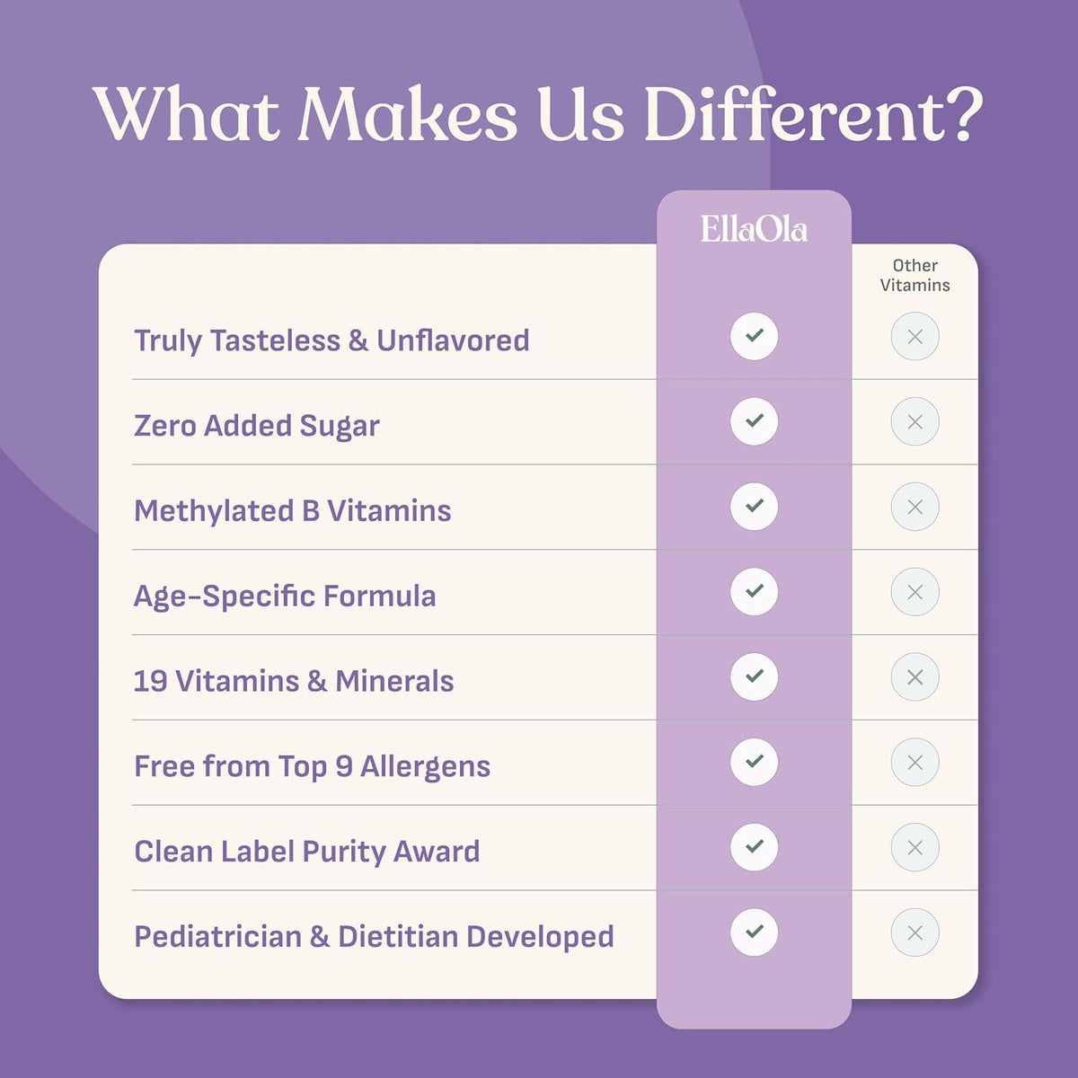 ELLAOLA Kids Multivitamin Powder Tasteless - 30 Sachets - image 5