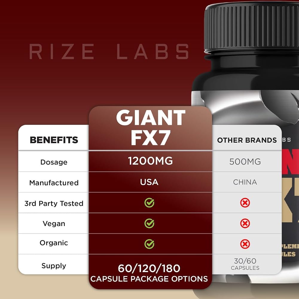 rize labs GiantFX7 Capsules for Men - 120 Capsules - image 7