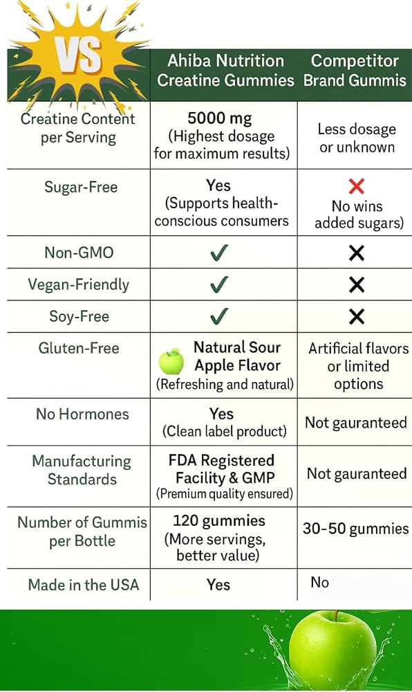 Ahiba Nutrition Creatine Monohydrate Gummies 5000mg - 120 Gummies - image 8