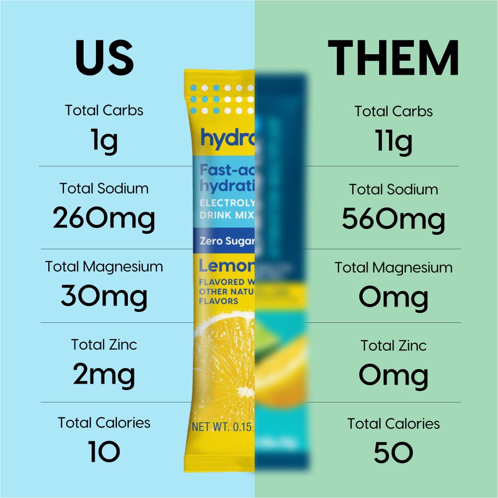 Hydrant Hydrate Electrolyte Powder Stick Packets Lemonade - 30 Count - image 5