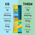 Hydrant Hydrate Electrolyte Powder Stick Packets Lemonade - 30 Count - image 5