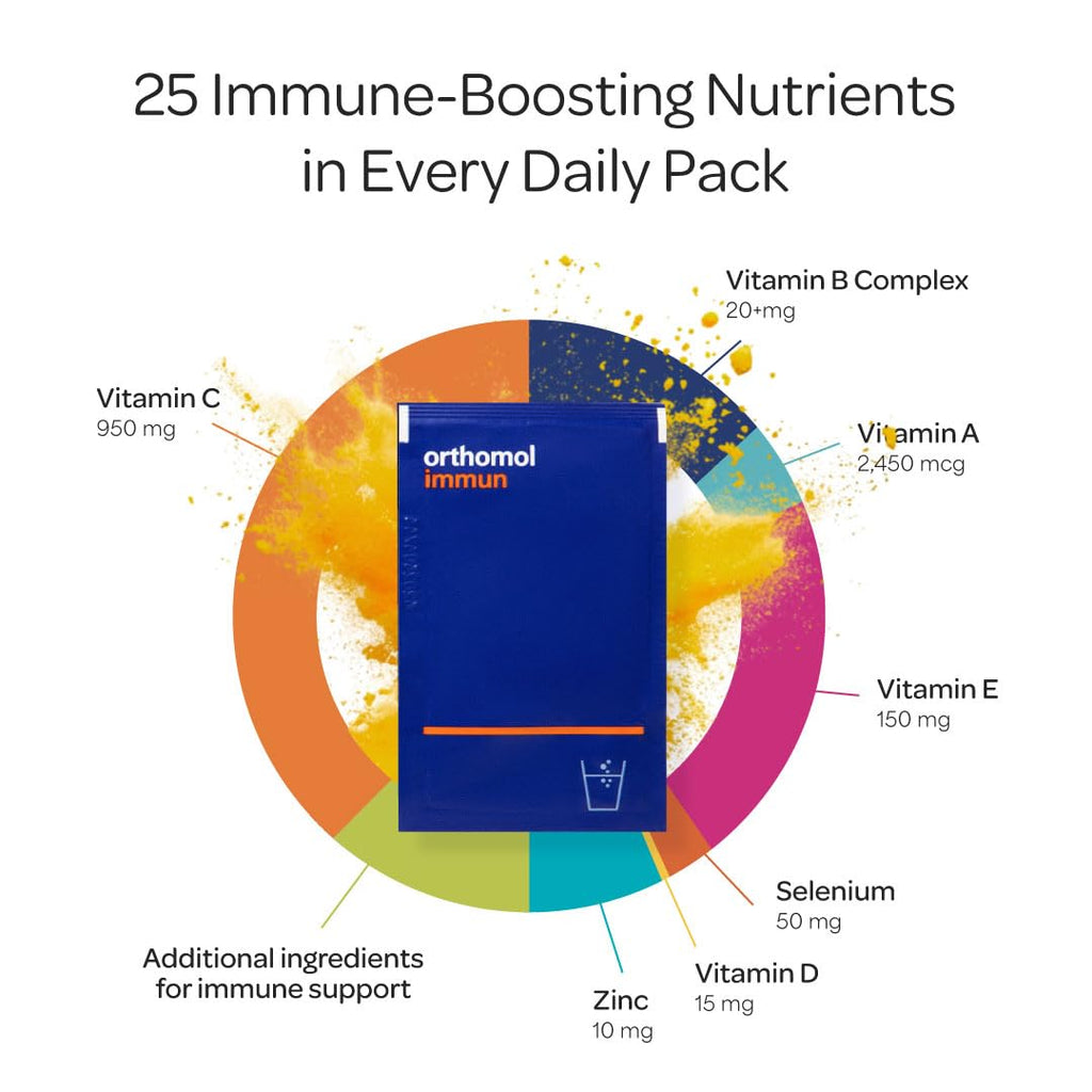 Orthomol Daily Immune Support Supplement
