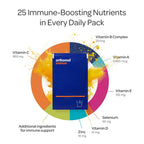 Orthomol Daily Immune Support Supplement
