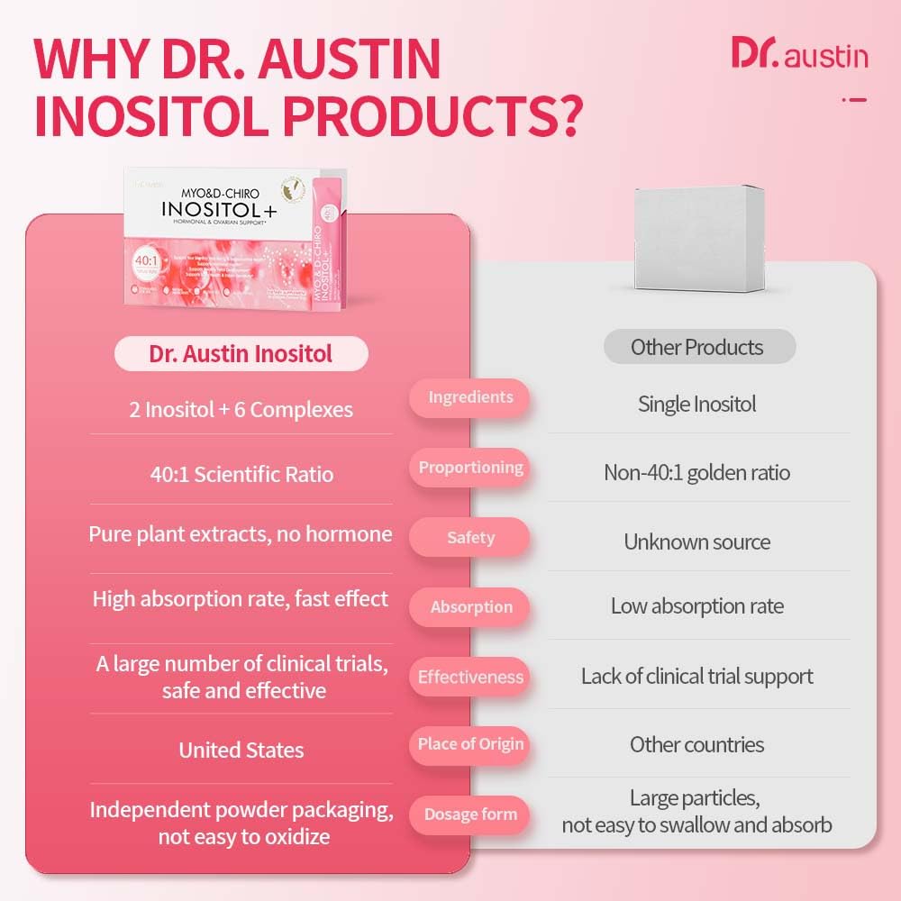 DR.AUSTIN Myo & D-Chiro Inositol Powder for Hormone Balance - 30 Sticks - image 8