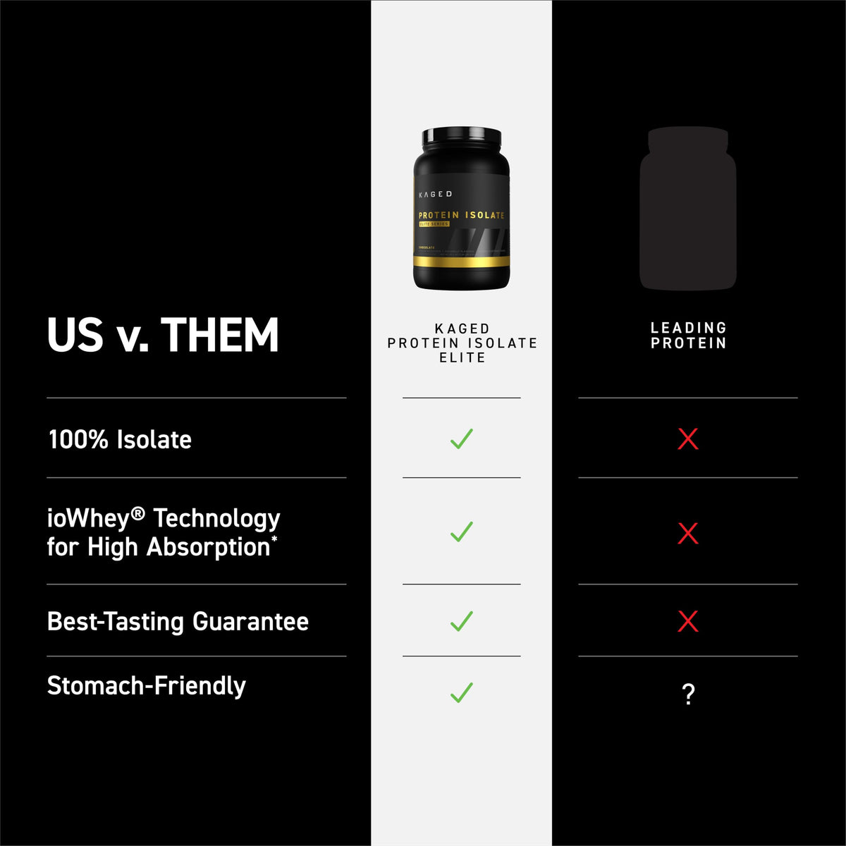 Kaged Whey Elite Protein Isolate Powder