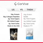 CorVive CorPower Performance Protein