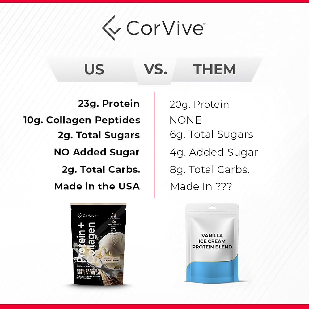 CorVive CorPower Performance Protein