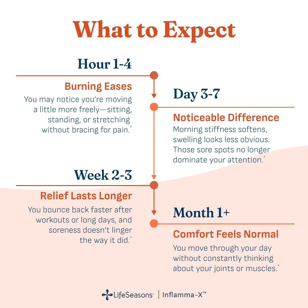 LifeSeasons Inflamma-X