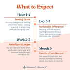 LifeSeasons Inflamma-X