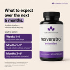 Luma Nutrition Pure Resveratrol 600mg Antioxidant - 60 Capsules - image 7