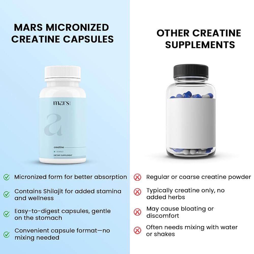 Mars by GHC Micronized Creatine Monohydrate with Shilajit - 120 Capsules - image 4