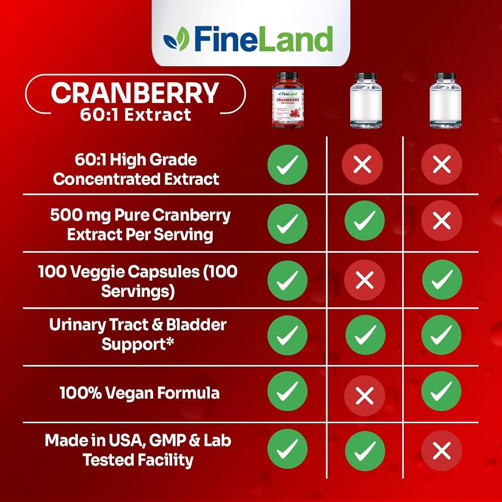 FineLand Cranberry Extract 60:1 Urinary Tract Health - 100 Capsules - image 4