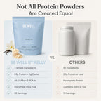 Be Well by Kelly Grass-Fed Beef Protein Powder - Swedish Grass-Fed
