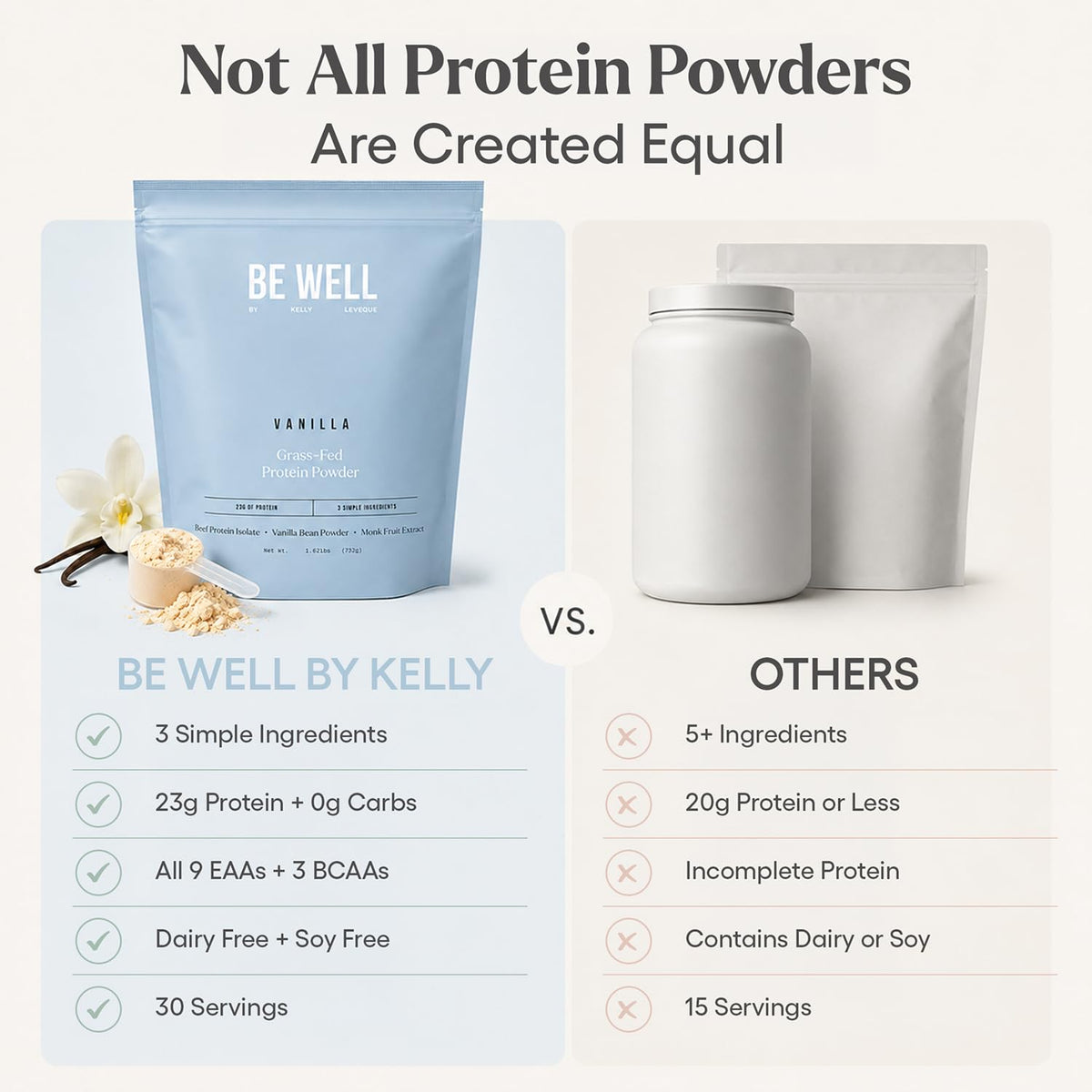 Be Well by Kelly Grass-Fed Beef Protein Powder - Swedish Grass-Fed