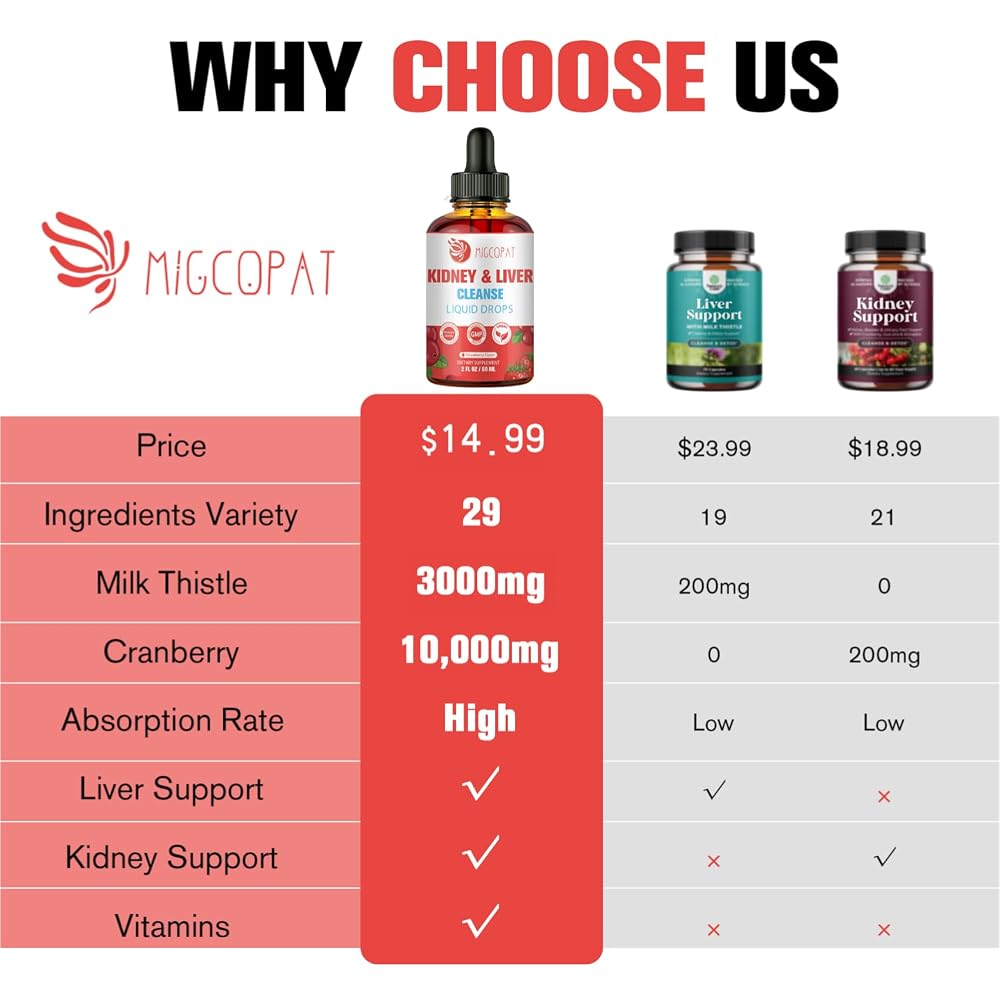 Migcopat Kidney and Liver Cleanse Detox & Repair Drops