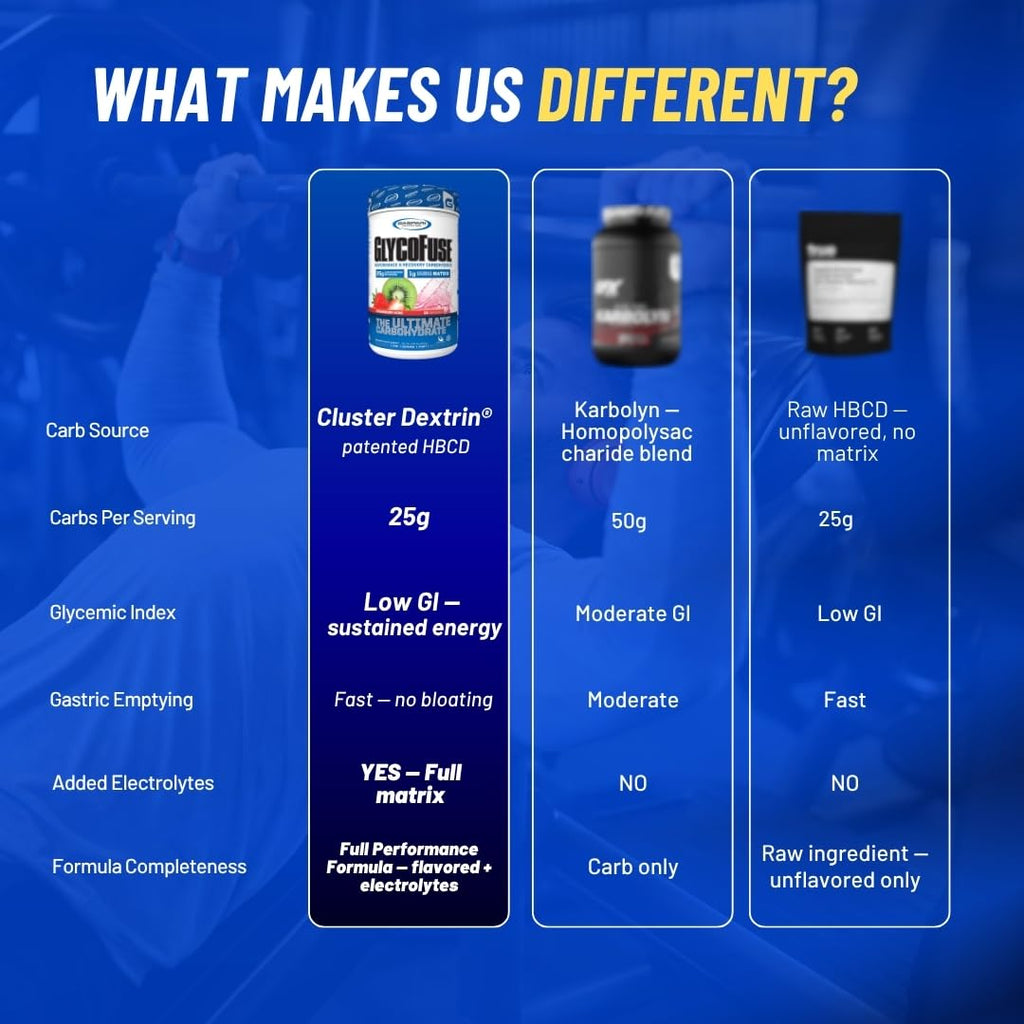 Gaspari Nutrition Glycofuse: Performance and Recovery Carbohydrate